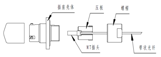 D92